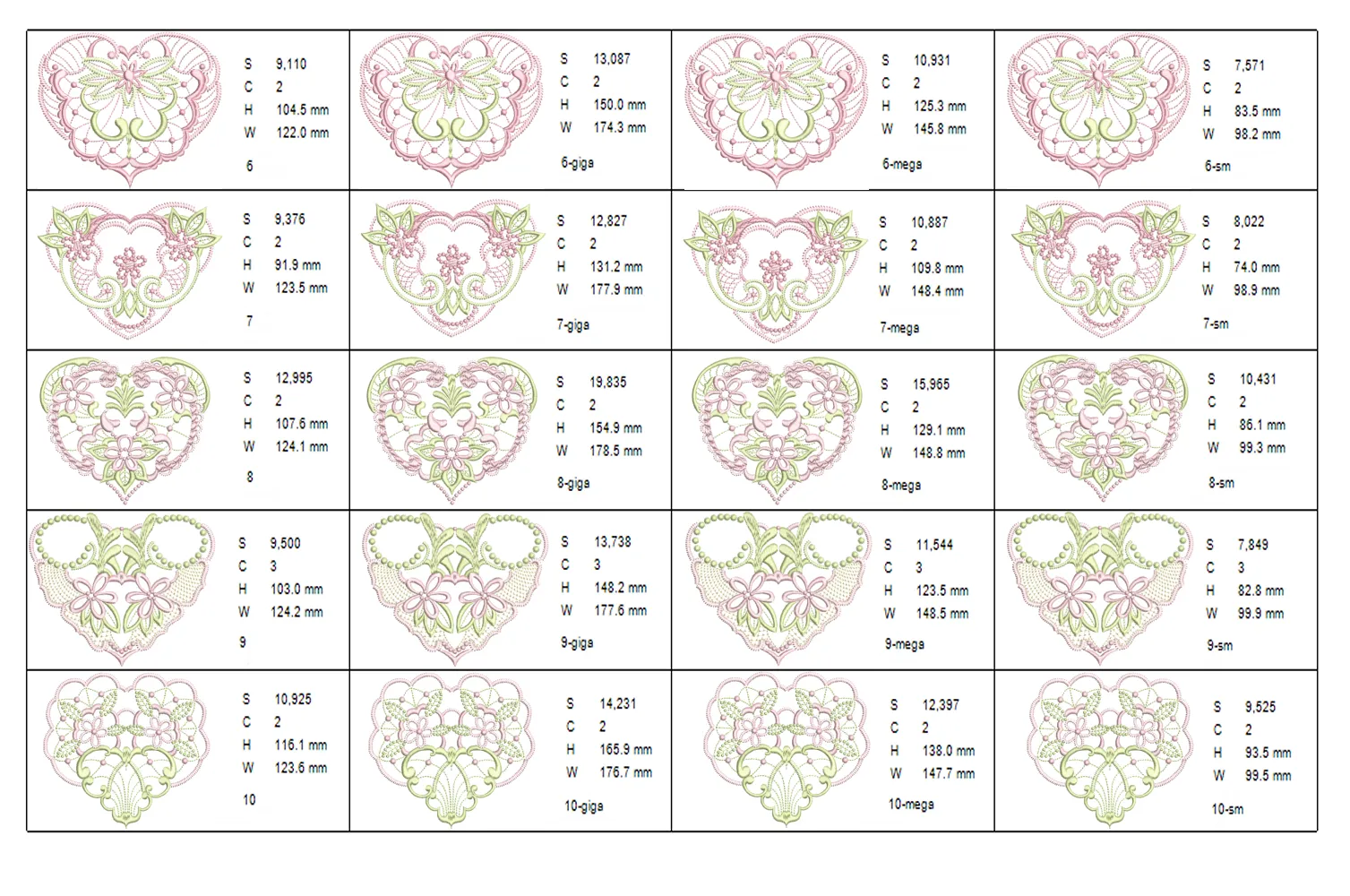 CWS Hearts, Design stats 2